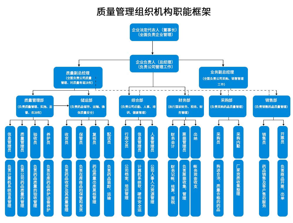 組織架構(gòu).jpg